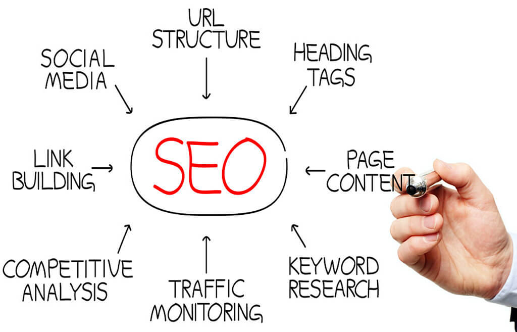 search engine optimization