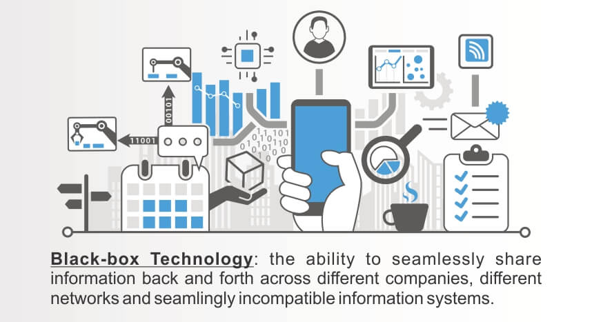 Black-box Technology: the ability to seamlessly share information back and forth across different companies, different networks and seamlingly incompatible information systems.